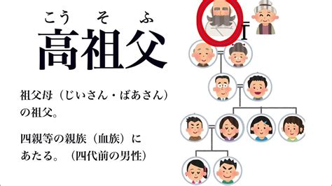 玄祖父|「玄祖父」とは「高祖父」のことですか？何と読みま。